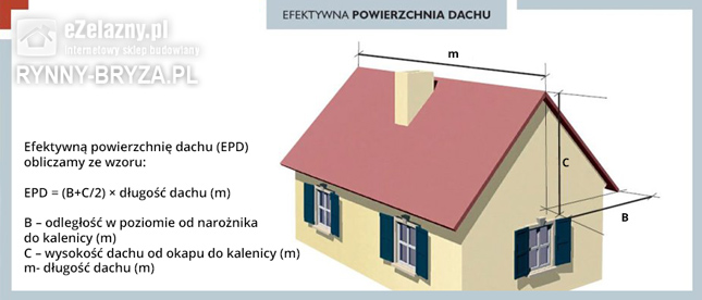Wzór obliczania efektywnej powierzchni dachu